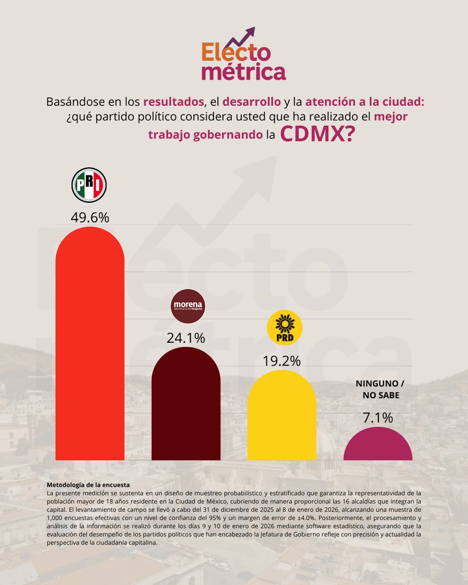 Electométrica tweet media