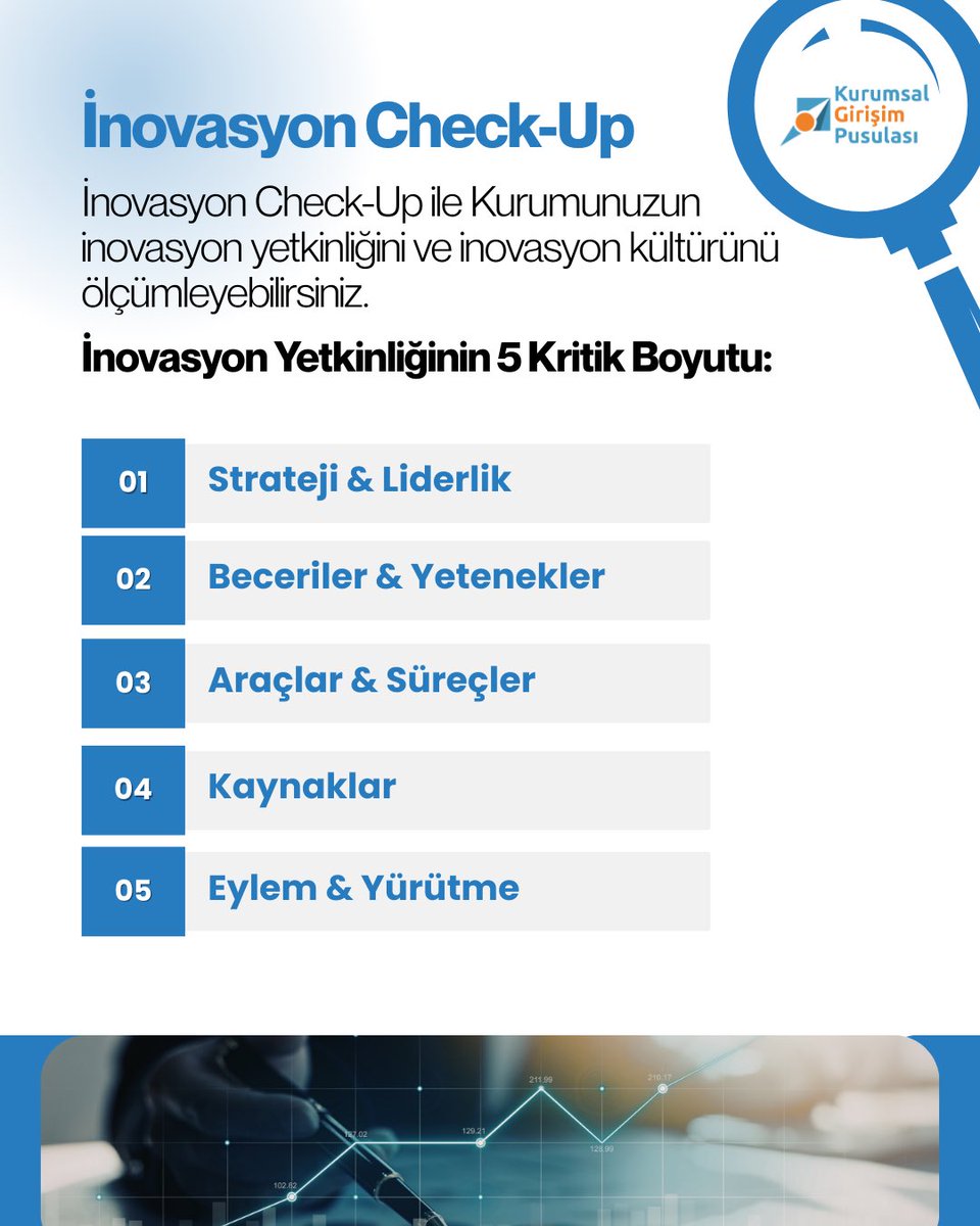 girisimpusula's tweet photo. 📊 İnovasyon Check-Up ile kurumunuzun inovasyon yetkinliğini 5 kritik boyutta ölçün. Mevcut seviyenizi görün, güçlü ve gelişim alanlarını veriye dayalı belirleyin, inovasyon yatırımlarınızı doğru yönlendirin.
👉 https://t.co/zZ9dM01nga
#Kurumsalİnovasyon #İnovasyonYönetimi https://t.co/RsP9J6YIRP