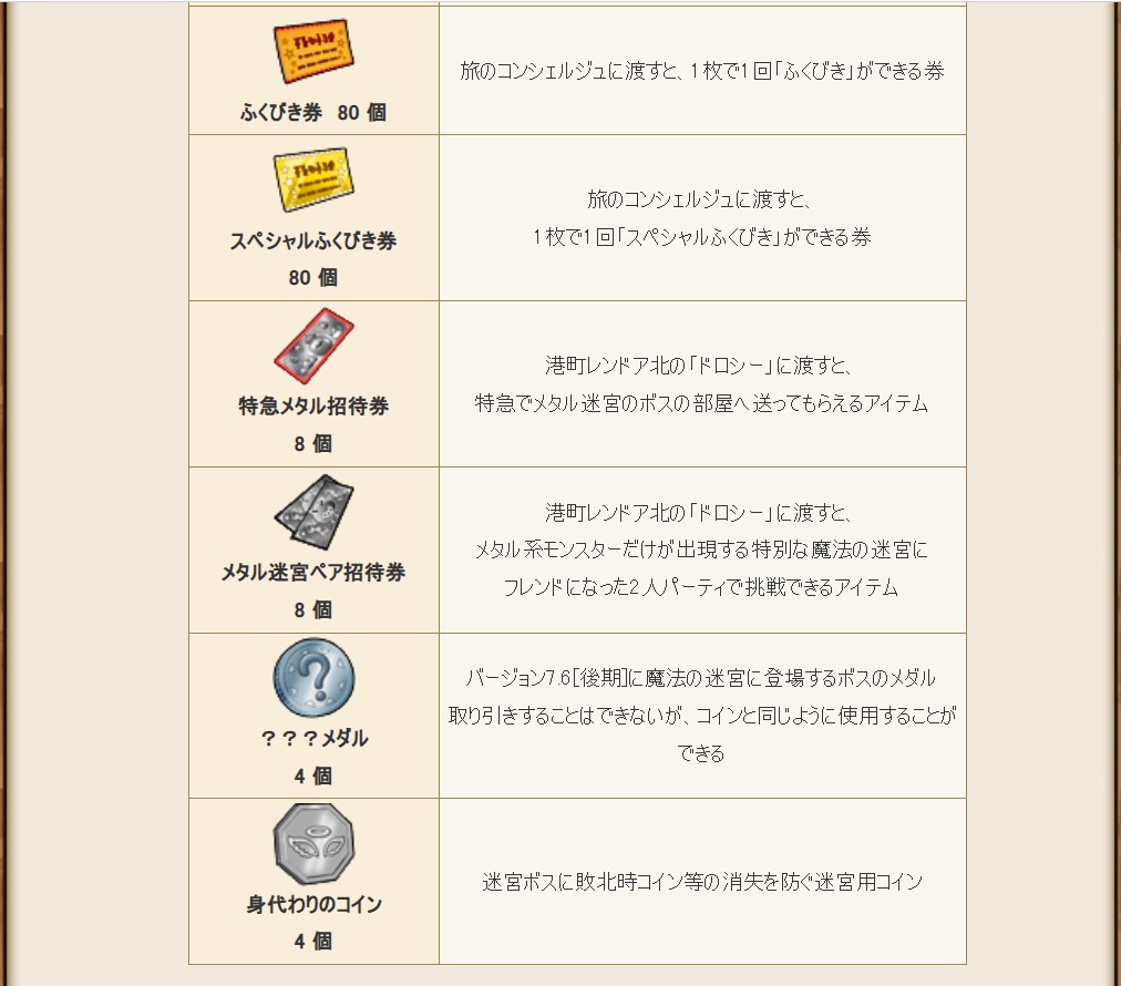 明日から始まるふくびき祭り！！ 新アクセの効果が機神と同じ聖女orためるなら 40万Gを切る可能性も、逆にデスマシーンは  周回する人も多そうだから20万G超えも～ おもちゃ箱の付録Ver7.6後期のボスメダルは いまだに訂正無いので実装あるのかも？？  とりあえず10キャラ6 ...