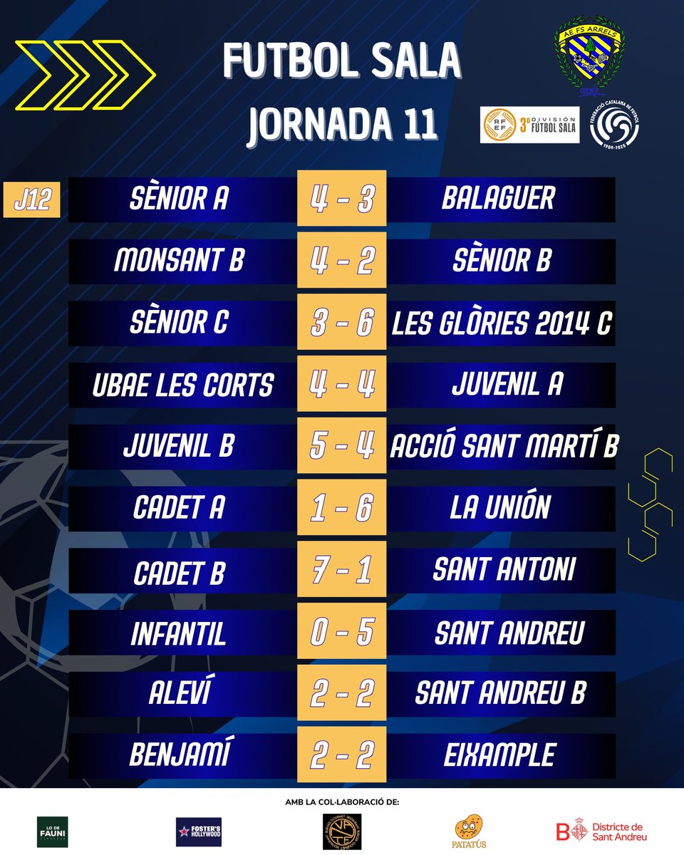 Associació Esportiva Futbol Sala Arrels tweet media