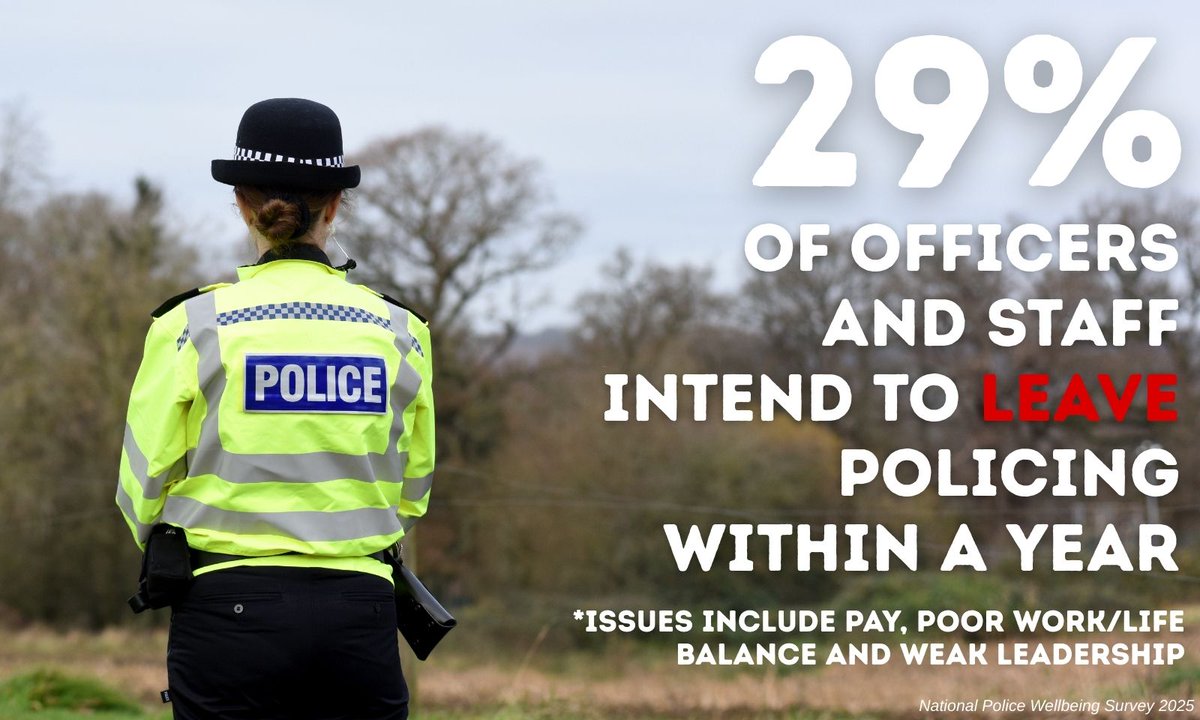 National #Police Wellbeing Survey: 29% of officers and staff say they intend to leave policing within the next year. Poor work/life balance, pay and weak leadership cited as the most common reasons oscarkilo.org.uk/news/national-…