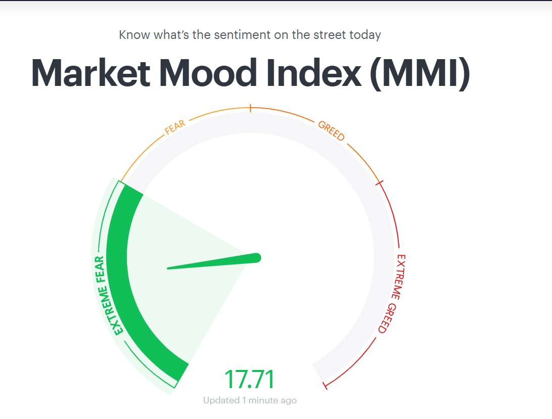 Very good opportunity to add to core names in portfolio today as market seems to be extremely pessimistic. Everyone seems to be talking about how Indian economy is done and almost all of negative news seems to have been factored.
Many of my portfolio names have seen a correction
