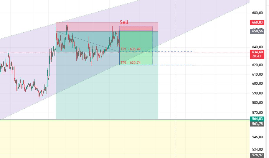 F-CAW-F • Memes tweet media