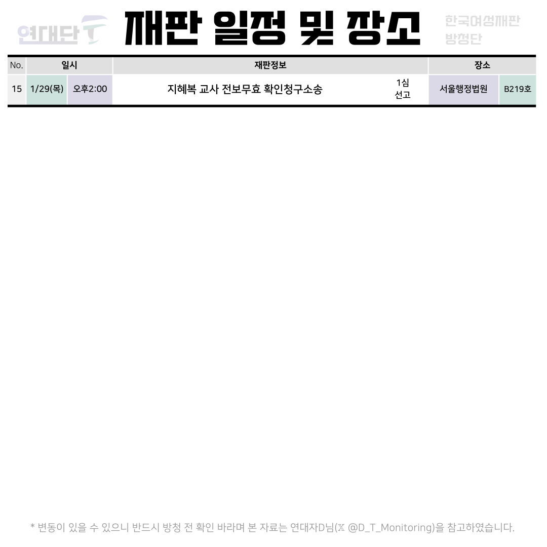 CourtWatch_YDF's tweet photo. 📅 2026년 1월 여성폭력 사건 주요 재판 일정 안내

+ 1/20(화) 10:30 '파주 부사관 김ㄷㅎ 아내 살인사건' 제2지역군사법원 2재판부(010-3231-5518)

여성폭력 사건의 재판은 철저한 감시와 기록이 필요합니다.
연대단F는 주요 재판 일정을 공유하며, 함께 법정을 지킬 방청연대 참여자를 모집합니다. https://t.co/9fFLrEPnHf