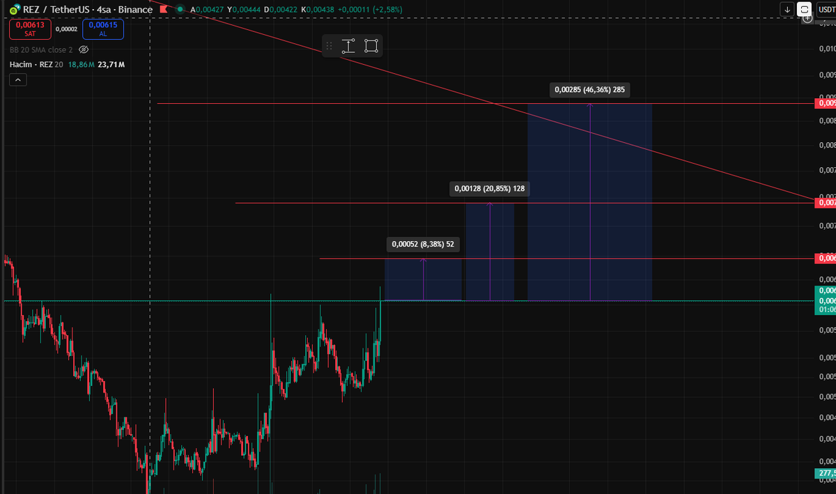 #REZ takip eilebilir. #BTCUSD