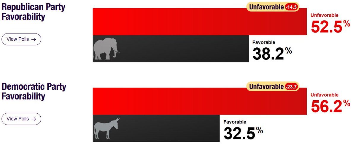 RealClearPolling tweet media