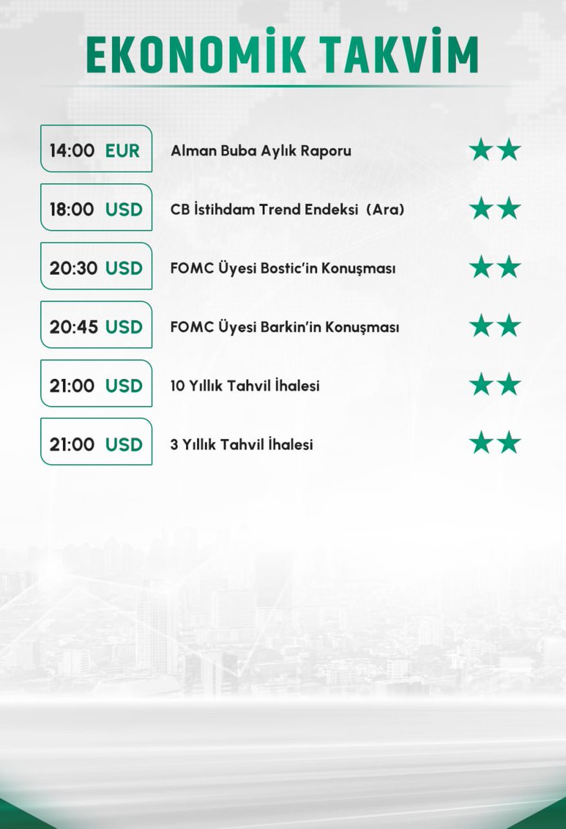 cryptonbora's tweet image. 📌  Günaydınlar, Bugün için – 12 Ocak 2026 Makro Takvimi