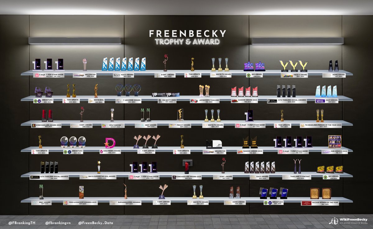 WikiFreenBecky TH 🇹🇭 tweet media
