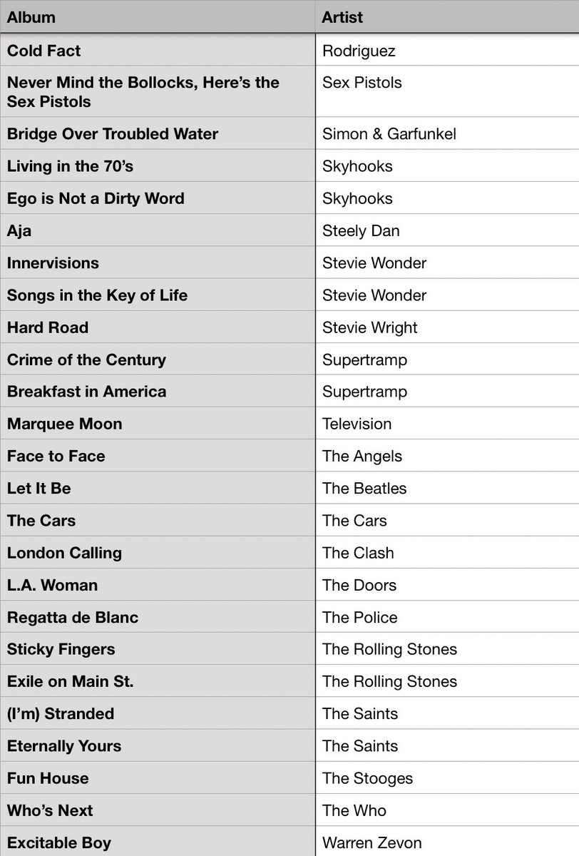 #MusicBrownlow tweet media