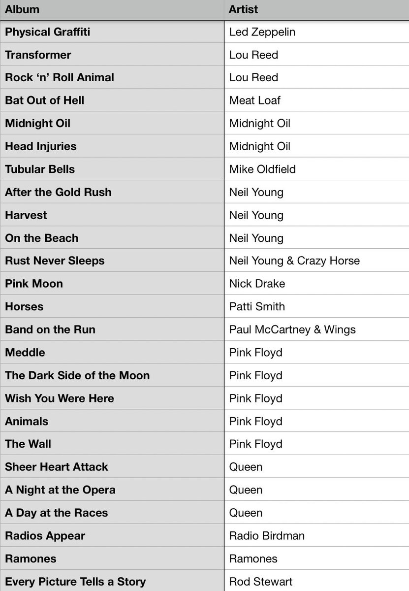 #MusicBrownlow tweet media