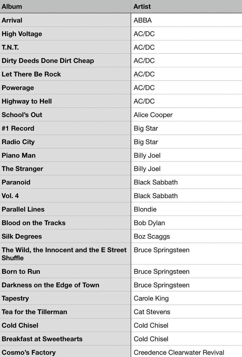 #MusicBrownlow tweet media