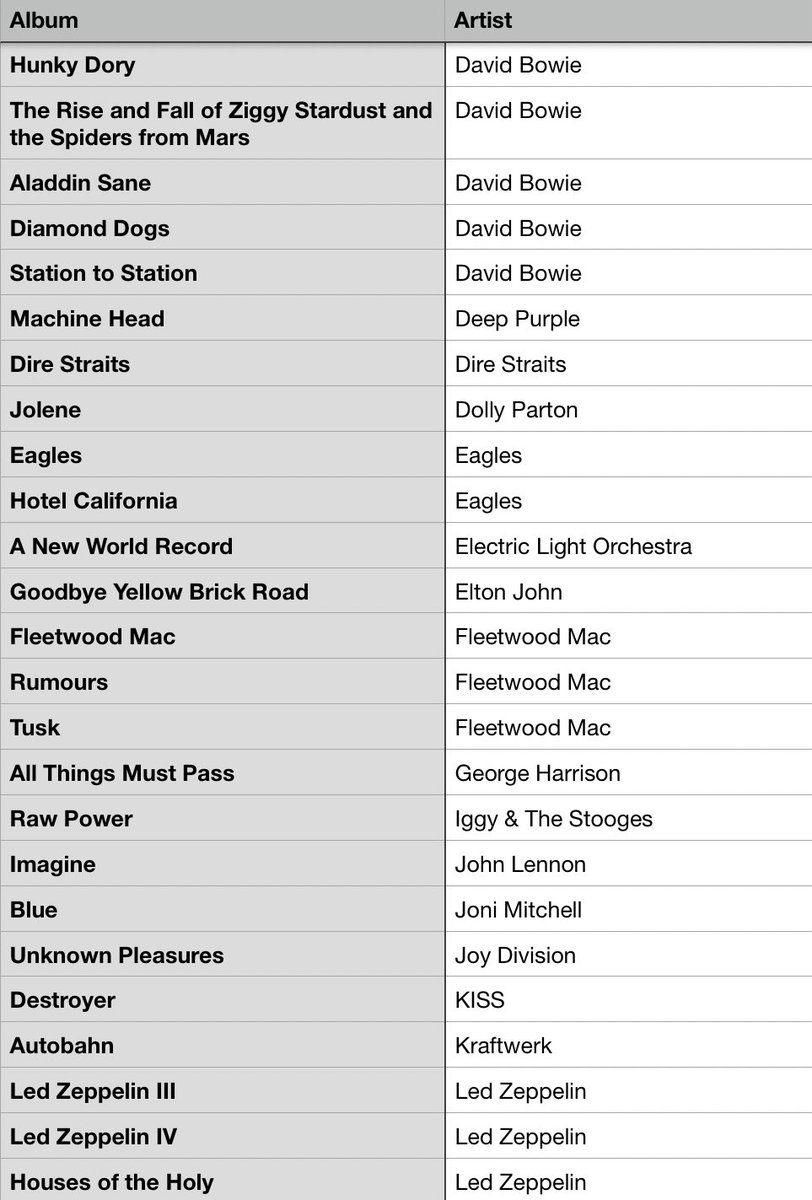 #MusicBrownlow tweet media