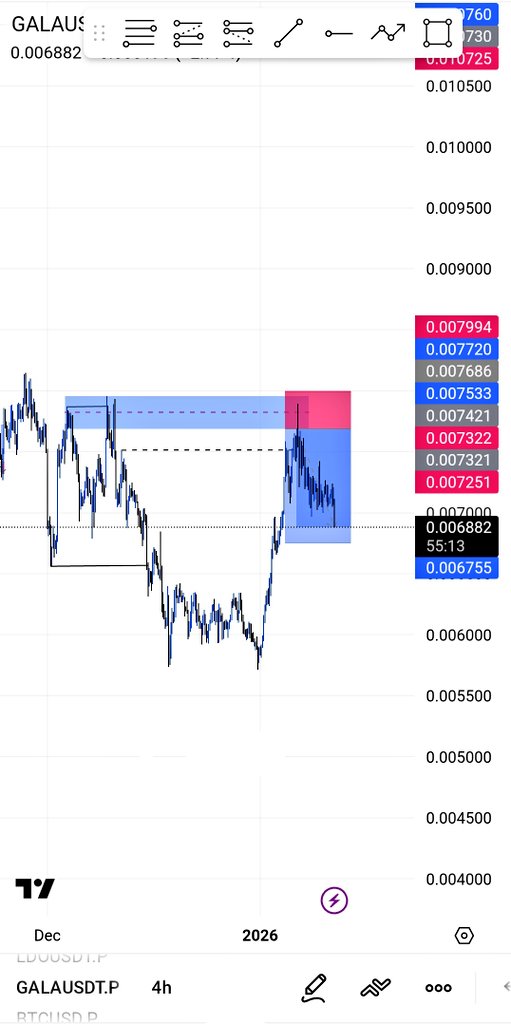 14kCrypto's tweet image. Trade closed ✅
+3R hit
Followed plan perfectly.
On to the next.