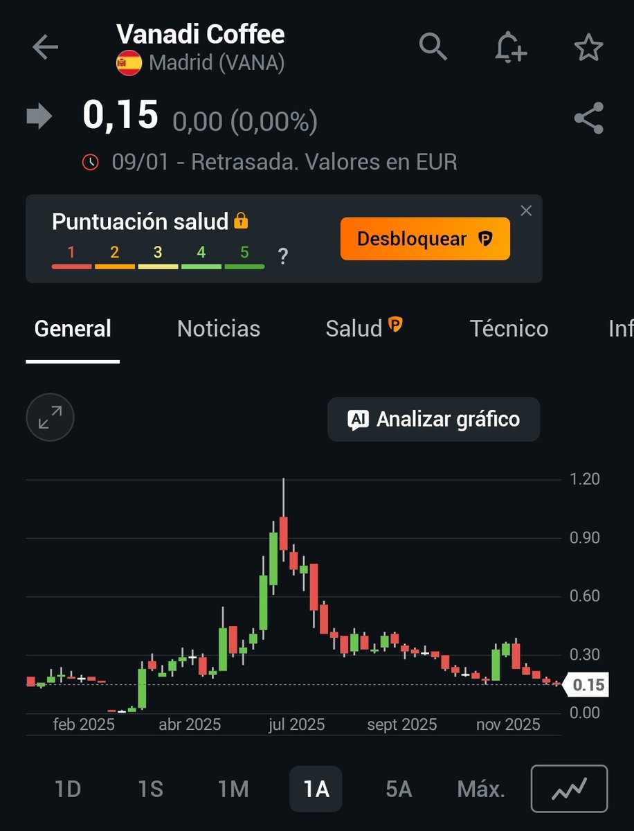 💀 No me cansaré de advertiros, NUNCA invirtáis en activos por FOMO. Las  memecoins, por mucho que suban, siempre tenderán a 0. Al igual que empresas  como Vanadi Coffee o InterCity. Empresas
