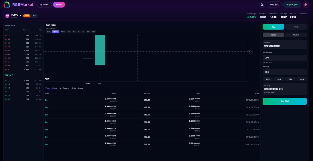 RGB MARKET tweet media