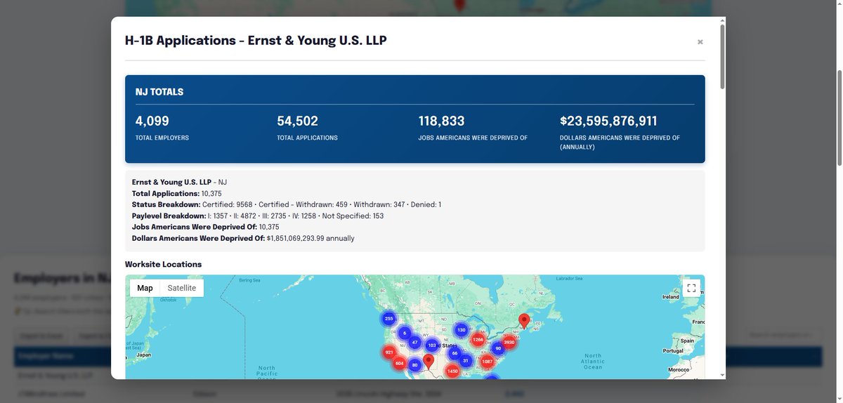 VBierschwale's tweet image. Most Americans are wondering why they can't find jobs when the evidence is overwhelming why they can't find jobs.

The top 4 states (CA, TX, NJ, NY) have 34,015 Employers that have filed 293,280 H-1B applications to deprive them of 532,443 jobs with a salary amount of…