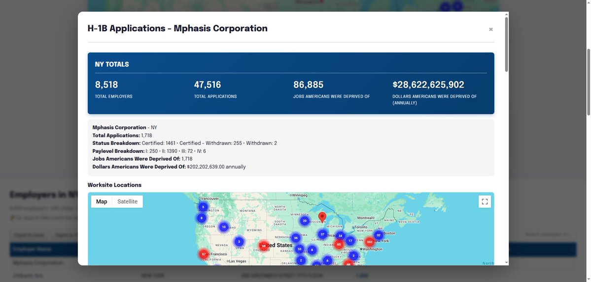 VBierschwale's tweet image. Most Americans are wondering why they can't find jobs when the evidence is overwhelming why they can't find jobs.

The top 4 states (CA, TX, NJ, NY) have 34,015 Employers that have filed 293,280 H-1B applications to deprive them of 532,443 jobs with a salary amount of…