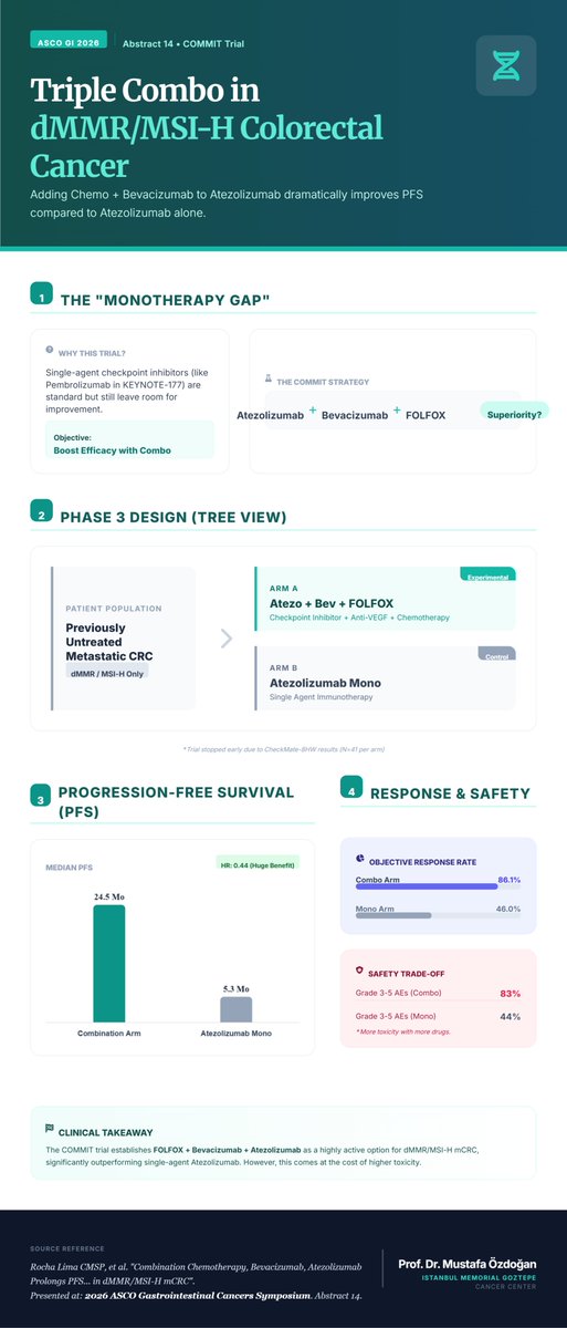 COMMIT / NRG-GI004 / SWOG S1610 slide