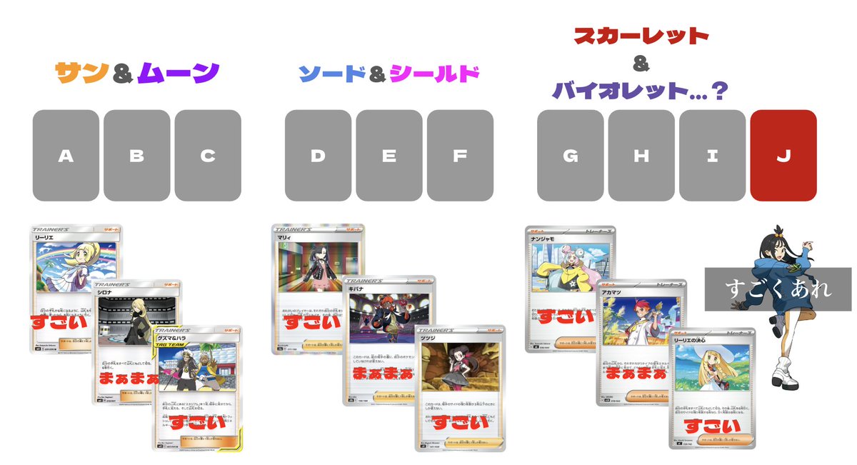 サポート変遷と妄想】 ポケカはAシリーズになってから、3ブロックで1