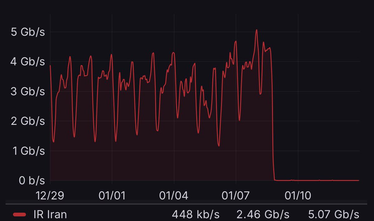 Collin Schneeweiß tweet media