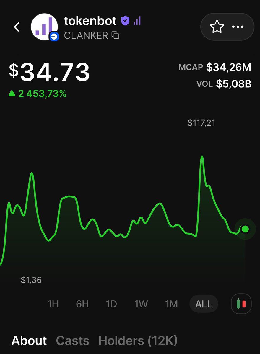 clanker is in an accumulation phase — the best bet among altcoins for 2026.  Waiting for the base season.