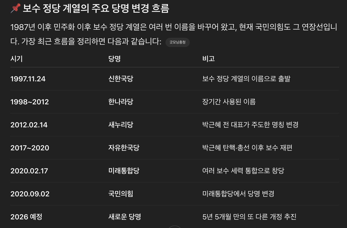 SeanSJHong1's tweet photo. 철새 정당이냐.. 뭐만 하면 이름을 바꿔.. 

한나라당, 신한국��, ���누리.. 뭐 하도 많아서 기억도 안나네.. 이거 국민들 우롱하는거 아닌가.. 당명 바꾸고 딴사람인척 하는건가? 

https://t.co/Ao3Uvq7qZ3 https://t.co/uaFSOkh9yC