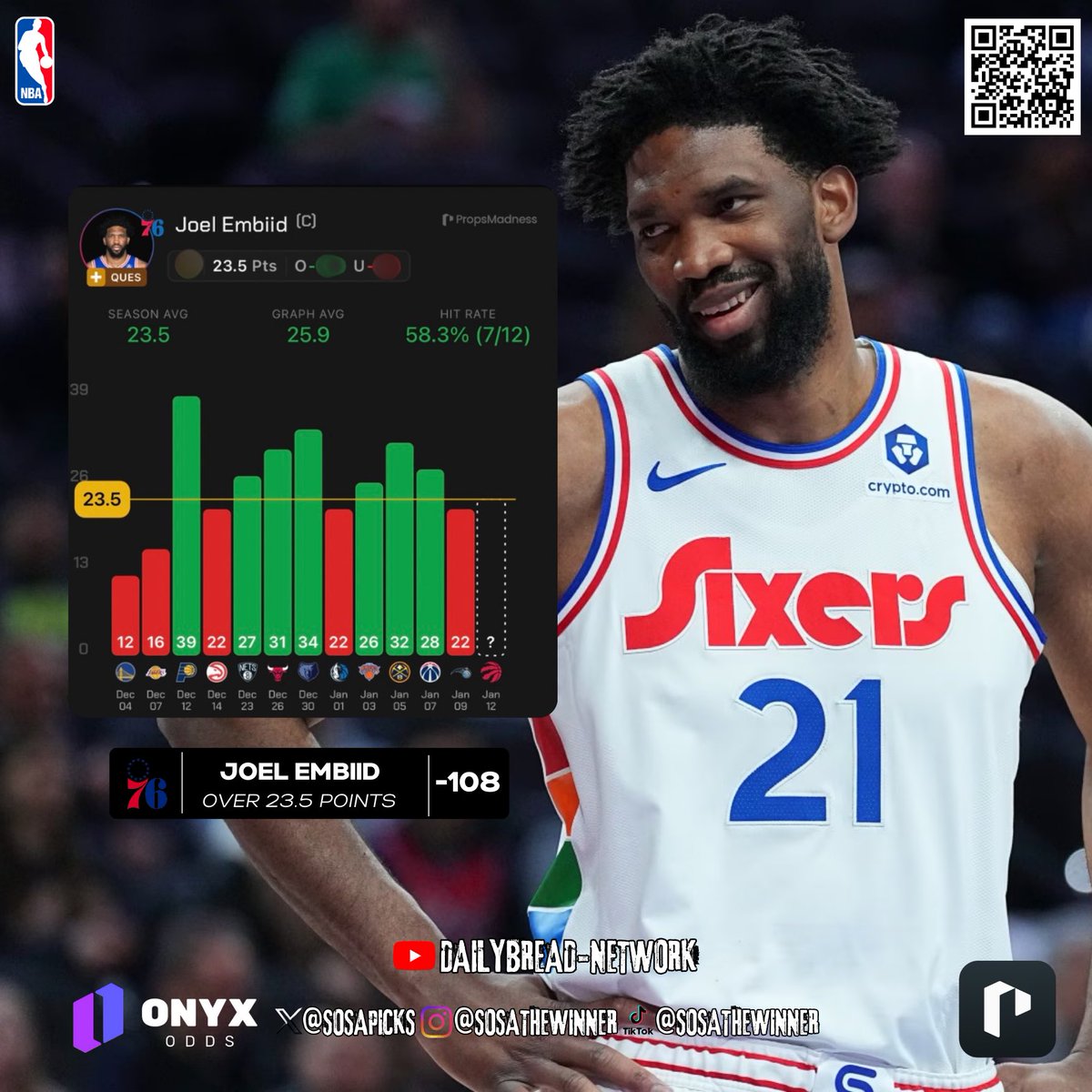 SosaPicks's tweet photo. BEST NBA Player Prop Targets
1/12/26
Research: @PropsMadness
Odds: @OnyxOdds 
-Joel Embiid
-Cooper Flagg
-Sam Merrill

$25 to ✌🏽ppl who ❤️+ 🔁when we sweep!! https://t.co/quXKWkhR0d