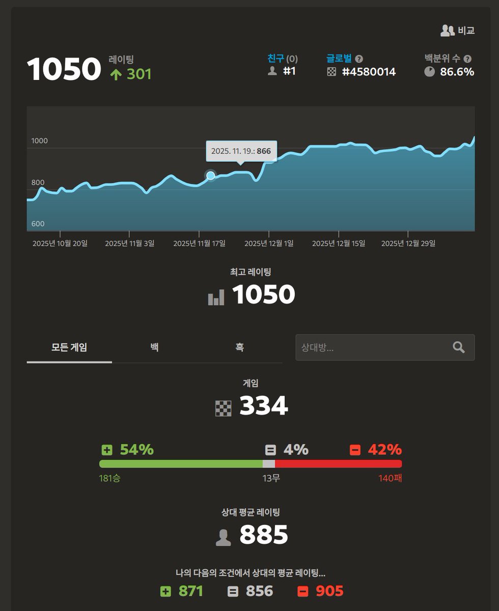 레피드 1050 도착