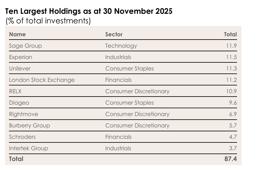 orrdavid's tweet photo. Portfolio of a current ~$1 billion fund that has underperformed enormously for 5 years in a row.  I'll give brief, honest, 2 minute thoughts on each stock in this thread. https://t.co/IAJC8rHK2P
