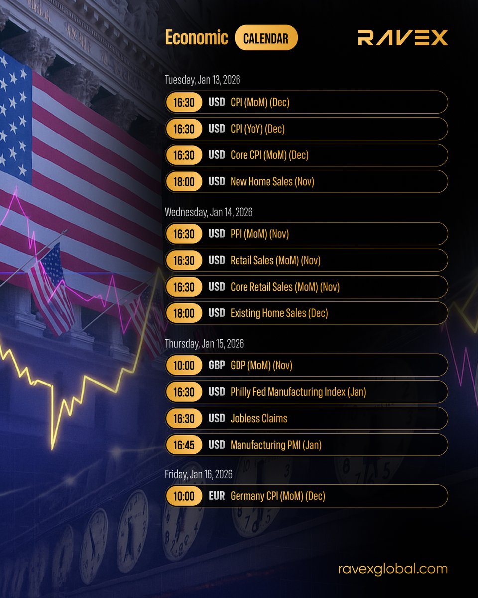 🗓 (January 12 - January 18) Economic Calendar

🔸Tuesday, January 13, 2026

10:00 – TRY Turkey Retail Sales (Monthly) (Nov)
16:30 – USD Consumer Price Index (CPI) (Monthly) (Dec)
4:30 PM – USD Consumer Price Index (CPI) (Annual) (Dec)
4:30 PM – USD Core Consumer Price Index
