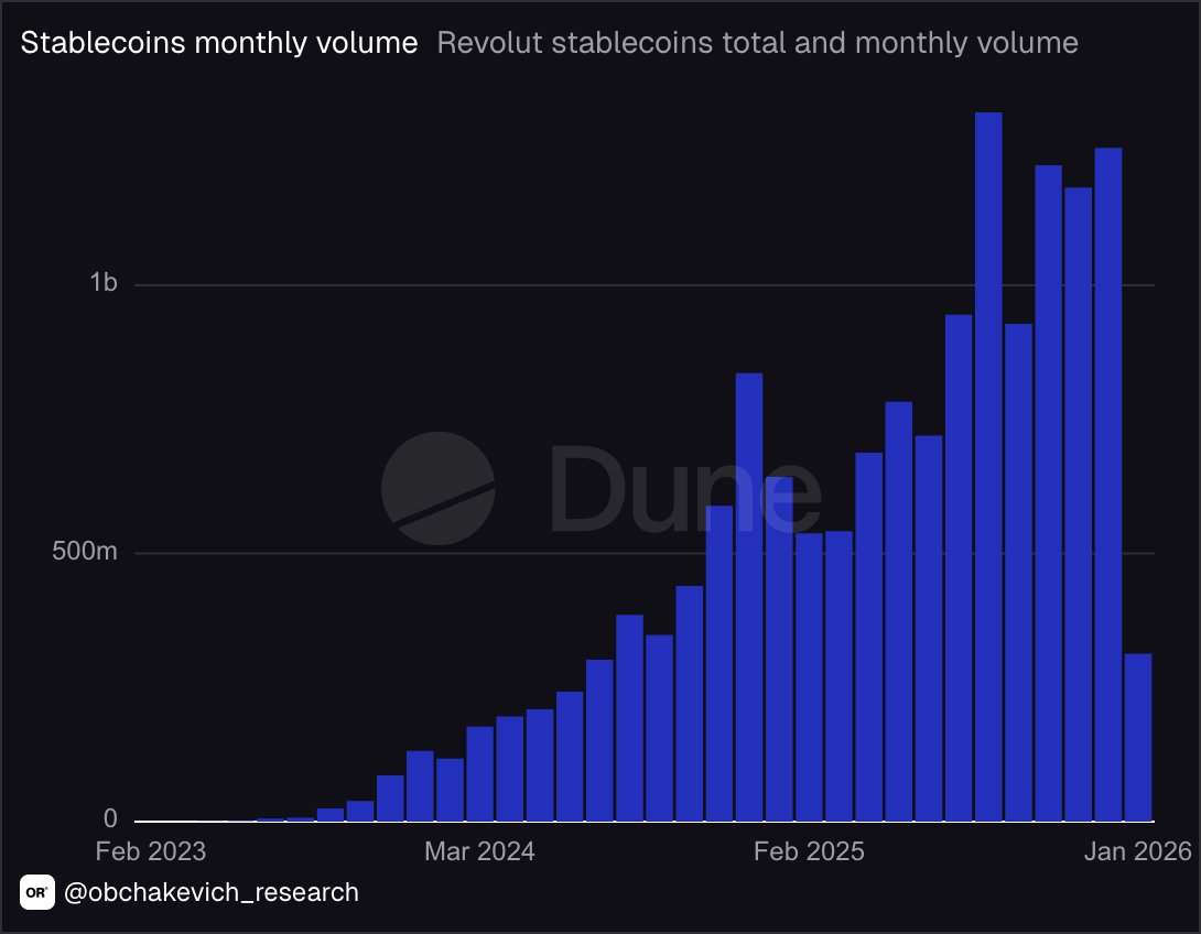 Revolut says it has ~2x the crypto market share and an active user base in  2025, and is on its way to becoming a platform where trillions of dollars  will be traded,