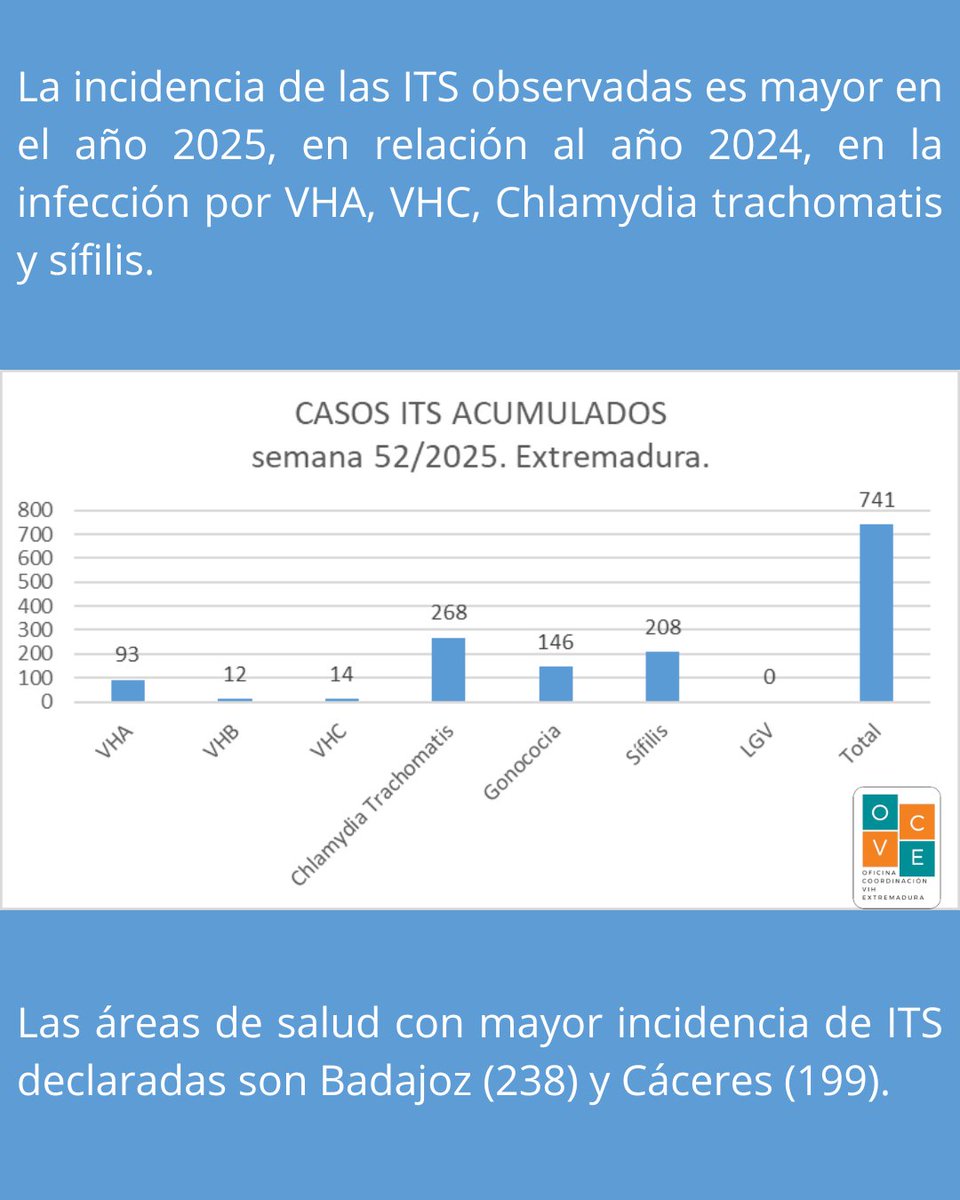 Pcs Extremadura tweet media