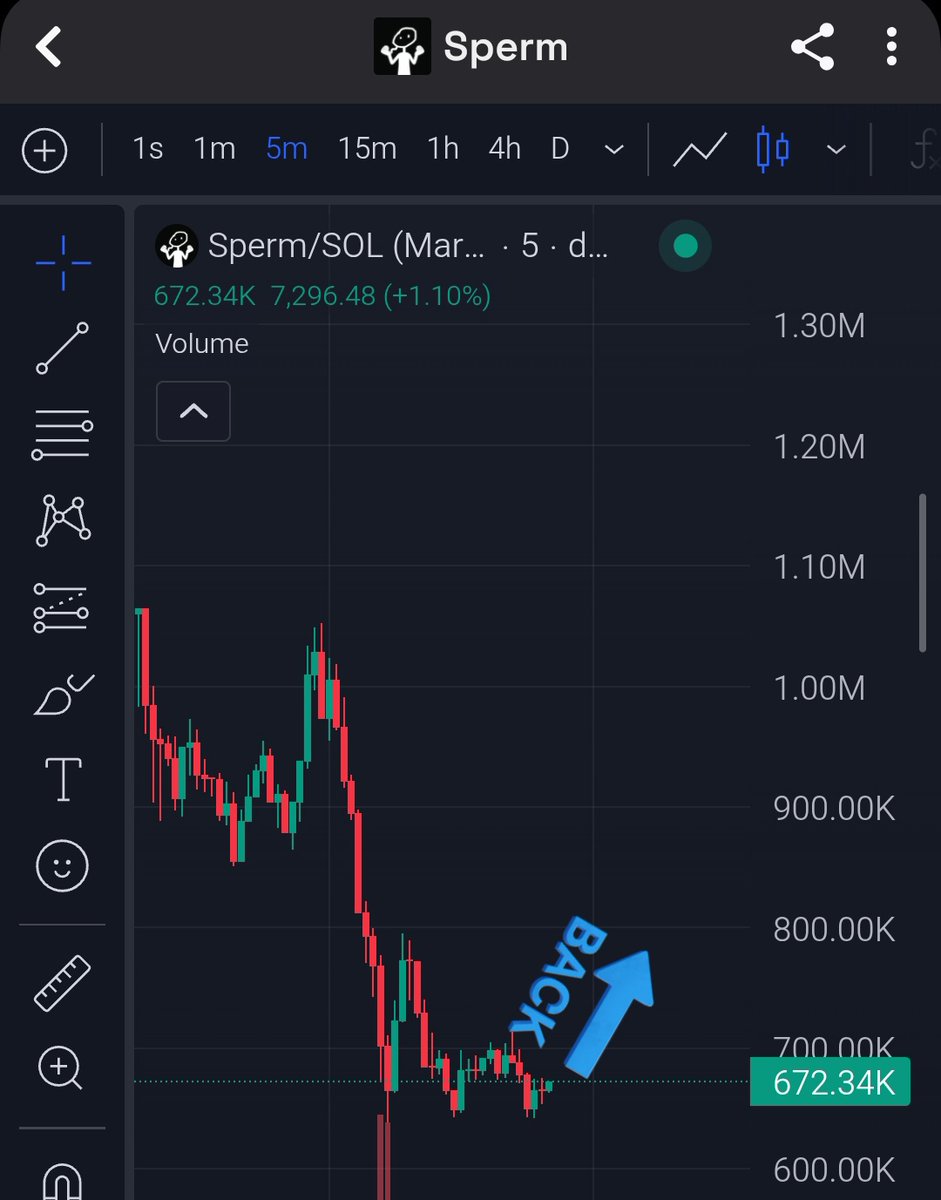 Triple bottom on $sperm means one thing, Higher,