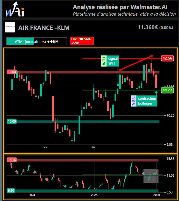 Tradedcoder France (Walmaster.AI) tweet media