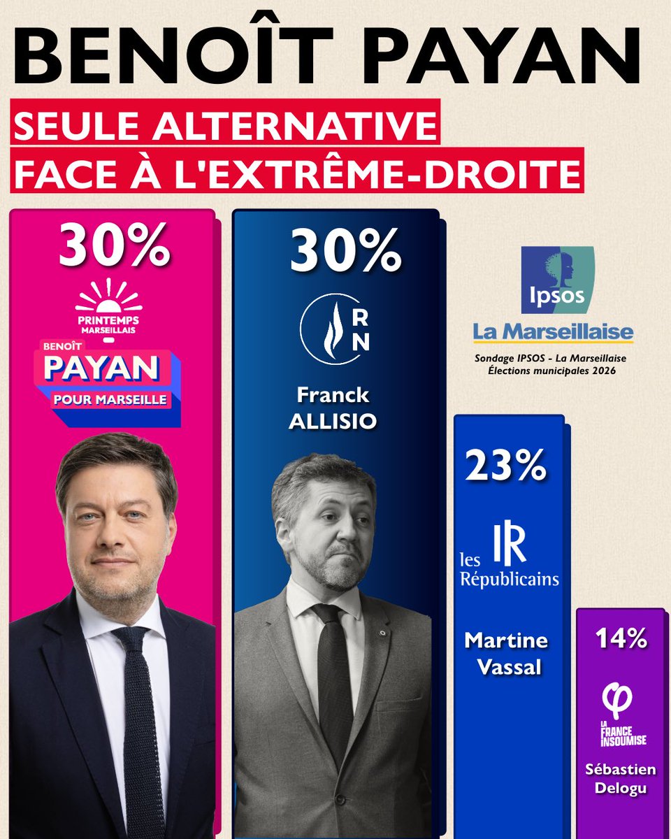 🔴 Pour Marseille, Benoît Payan est la seule alternative face à l’extrême-droite !

Marseille, ville d’accueil, de culture, de solidarité ne peut pas, ne doit pas laisser l’extrême-droite arriver au pouvoir, ce serait une catastrophe sans précédent pour notre ville.

Pour