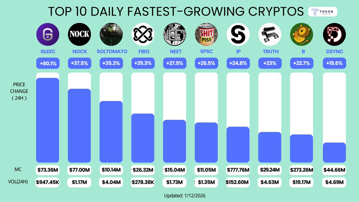 TokenAnalytics tweet media