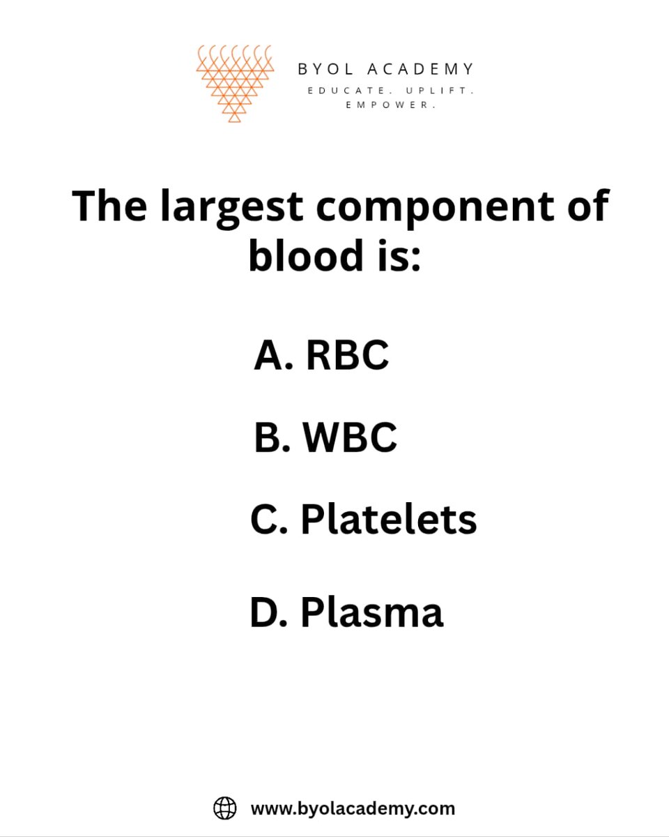 ByolStem's tweet photo. Comment the right answer.
#BiologyMCQ #CellBiology #DNA #Nucleus #BiologyBasics #LifeScience #NEET #NEETBiology #UPSC #UPSCPreparation #SSC #CompetitiveExams #ScienceFacts #BiologyNotes #ExamPrep #StudentLife #BYOLAcademy #LearningNeverStops #StudyGram https://t.co/sshIOk5diM