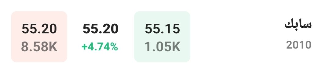 @ نخبة المحللين @ tweet media