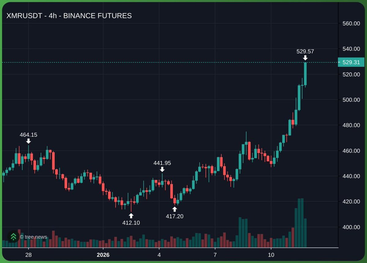 Hope you listened and printed on $XMR Monero together. The only real  privacy coin with actual use and adoption