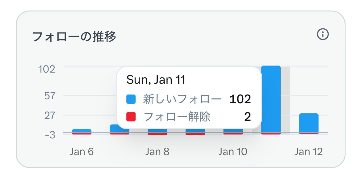 ユキ@フォロワー割/コメント割 ユキ@フォロワー割/コメント割様 リクエスト 2点 まとめ商品 ユキ@即