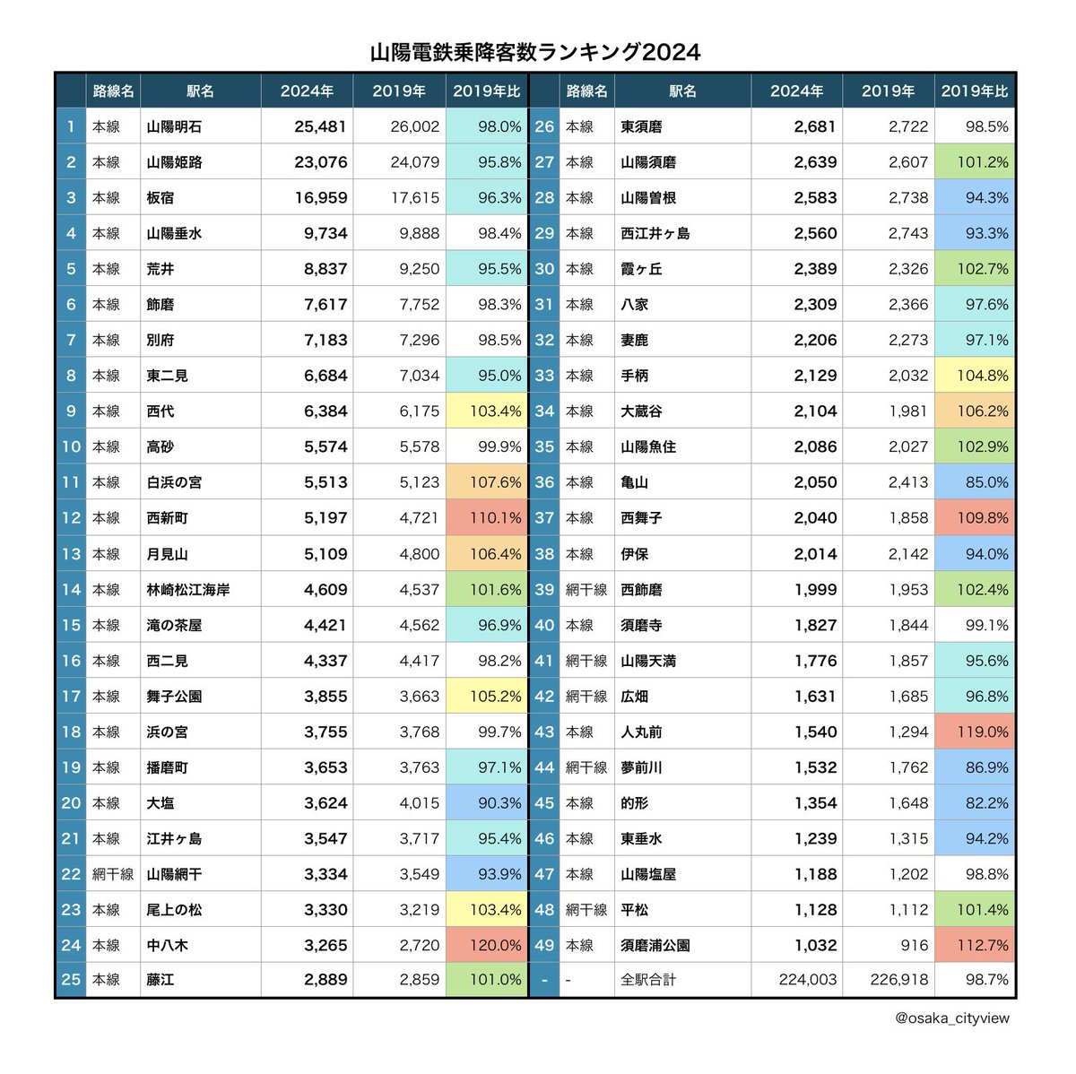osakacityview tweet media