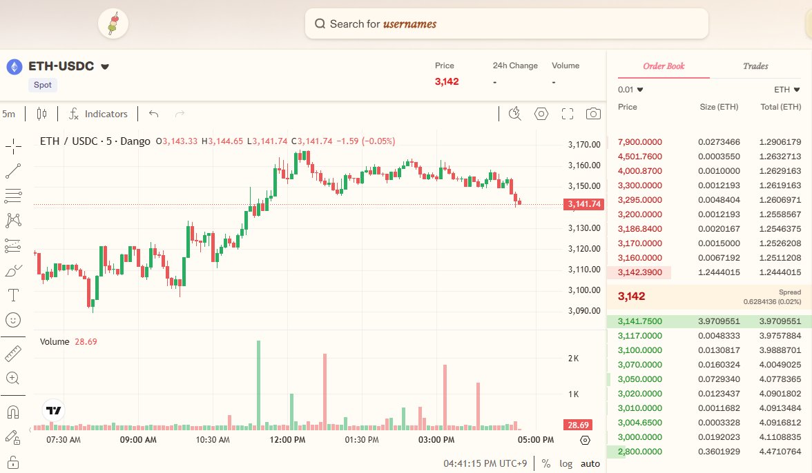 BANDAL 🎒 (MON to $1) $CHECK (❖,❖) ∞ KIN MemeMax⚡️ (@0xBANDAL) / Posts / X