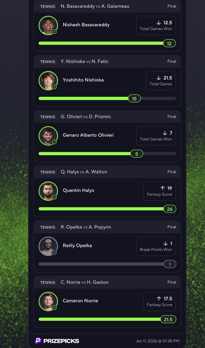 dropshotpoints's tweet image. The grand daddy of them all 

Cash the 6 man ATP slip ✅💸

We’ve cashed several two mans, a demon slip, a 4 man and now a 6 man just in a week’s timeframe 

Tell your friends your cousins even your father to tail me

I am DropShotPoints, King of DFS Tennis 🎾 👑