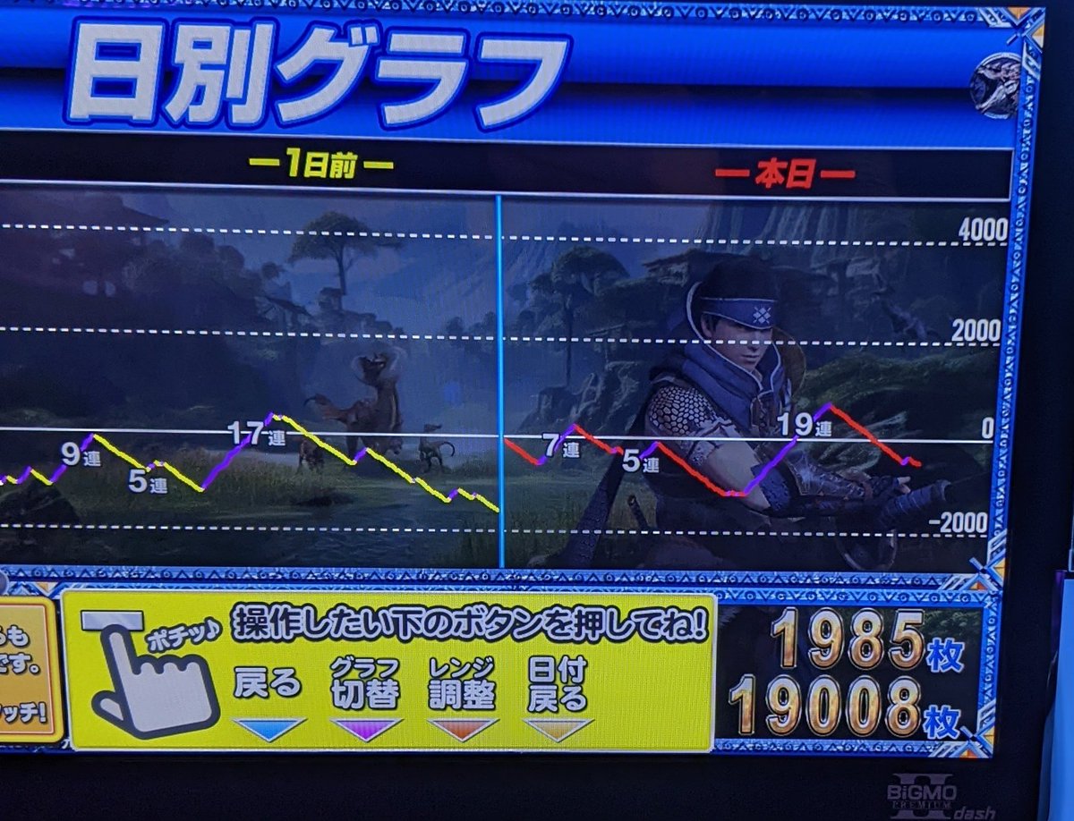 モンハン 剥ぎ取りチャンスG3連続単発で12頭討伐で終了 そして795