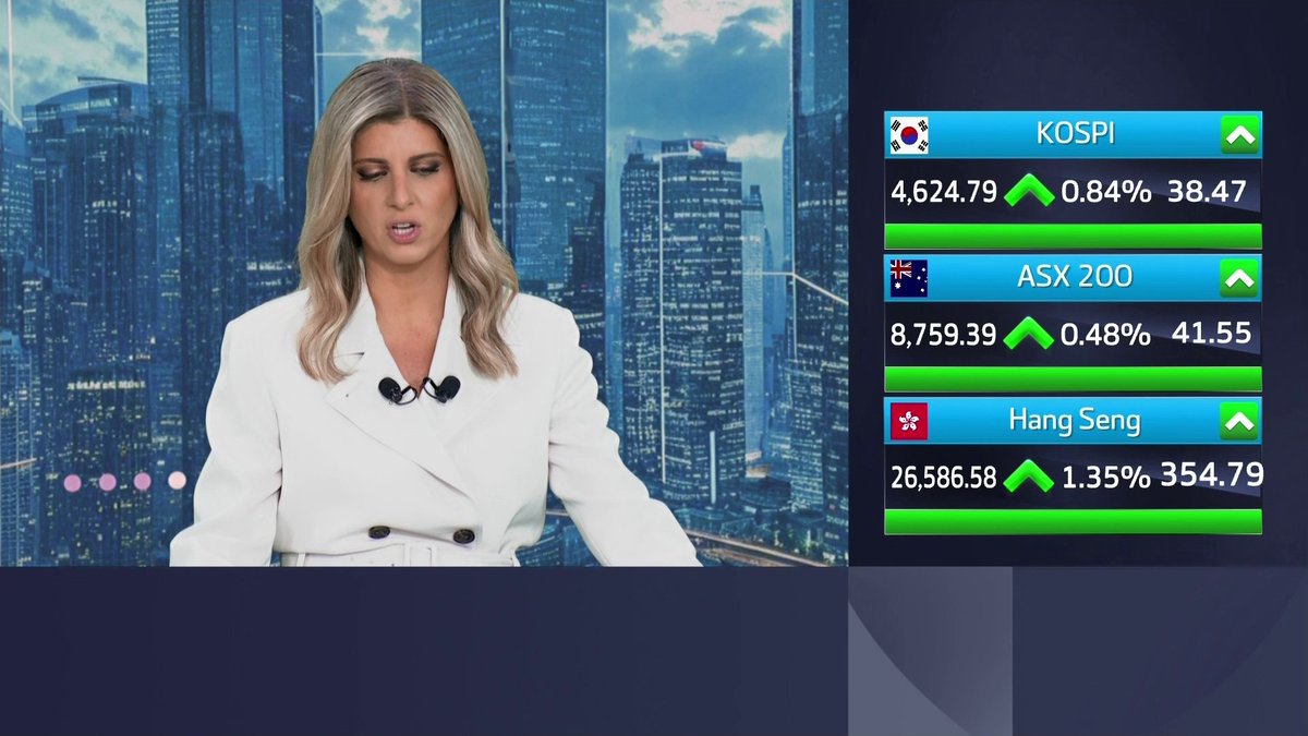 مكاسب جماعية للمؤشرات الآسيوية والعقود الآجلة تشير لتراجعات في وول ستريت في جلسة اليوم نبض السوق _Business 