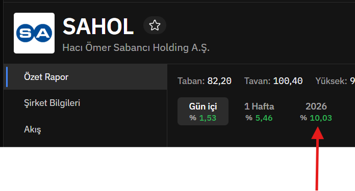 Akademik_Finans's tweet photo. Merhaba.

#xu100 #Borsaİstanbul #SAHOL https://t.co/i40aLm1qre