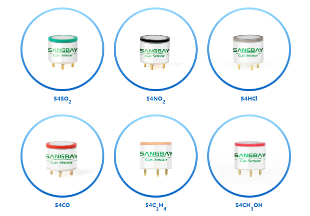 Gas Sensor tweet media