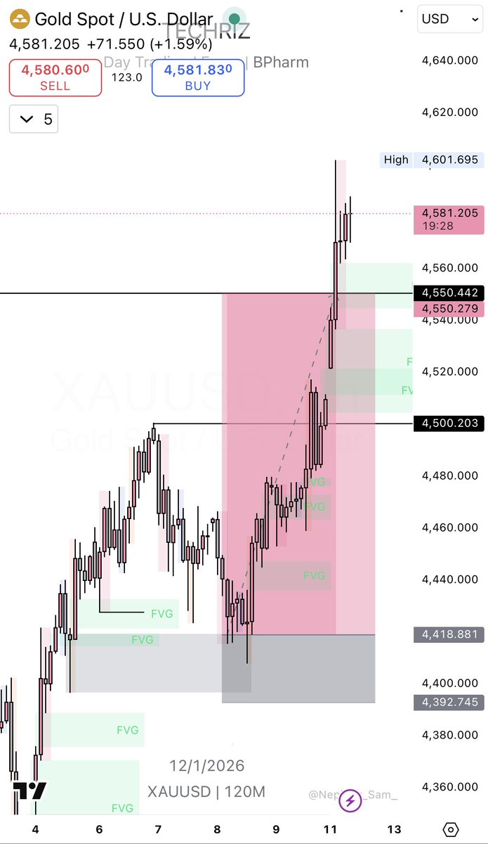 Williamsxm (@Williamsttrades) / Posts / X