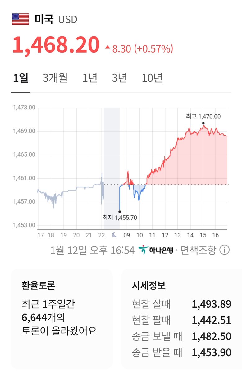 환율 내려논거 또 올라가네요👀 내년 MSCI 지수 편입 노린다는데 되려나.. 외환시장 24시간 열어야 될건데..😰