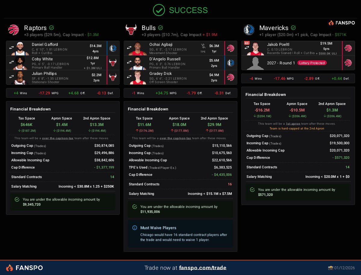 OwnedByToronto's tweet image. Got under the tax and also get better.